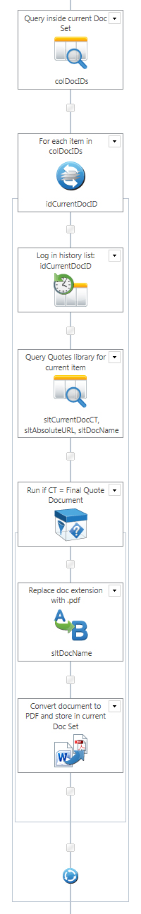 Query-Doc-Set-and-Convert-to-PDF-full-WF