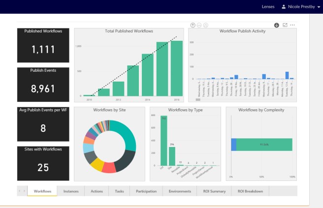 hawkeyeusagedashboard